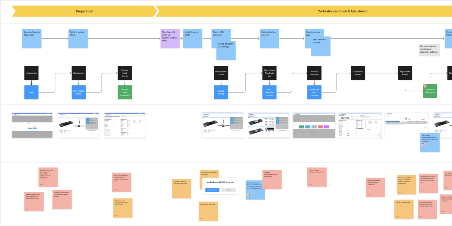 Calbench X_User Flows