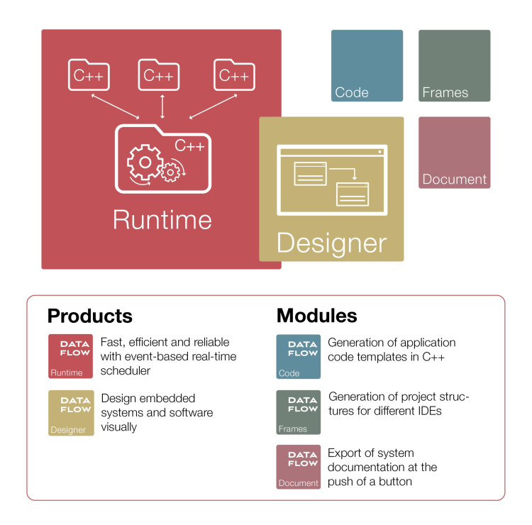 IMT DATAFLOW