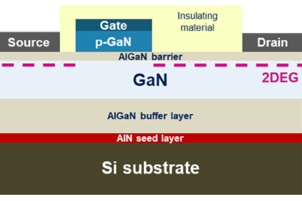 Power Device Competitive Zone