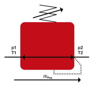 Abbildung 3: Pneumatisches Symbol eines Druckreglers mit den Inputs (Druck und Temperatur) des Modells und dem Massenfluss als Output.