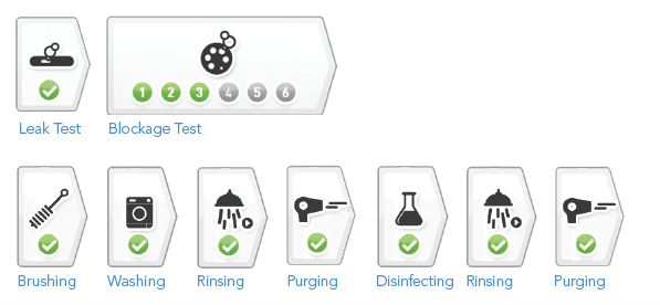 Steris Blackbox Gerät