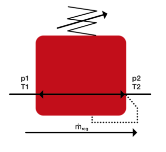 Figure 3: Pneumatic symbol of a pressure regulator with the model inputs (pressure and temperature) and the output mass flow.