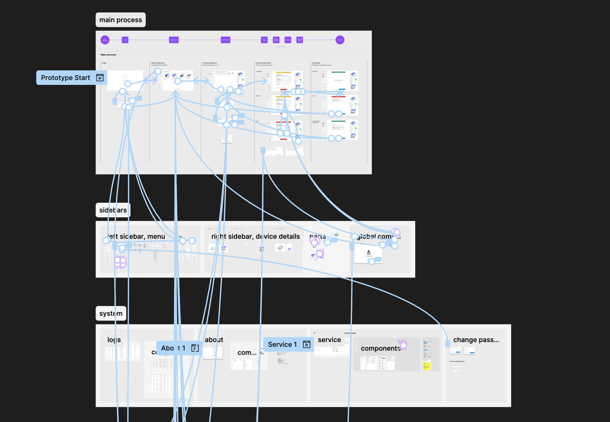 Klickbarer Prototyp in Figma