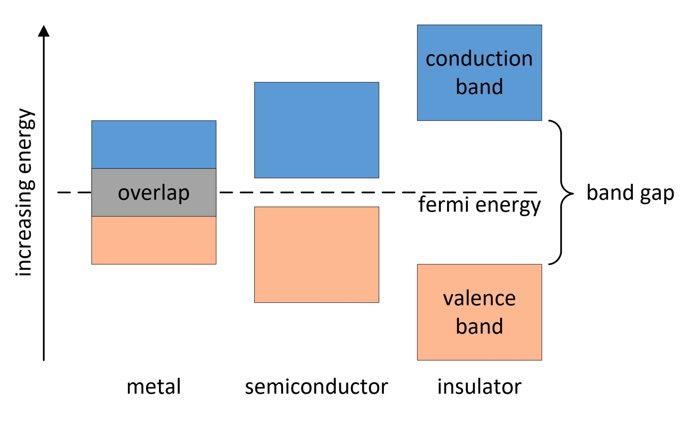 Power Device Competitive Zone