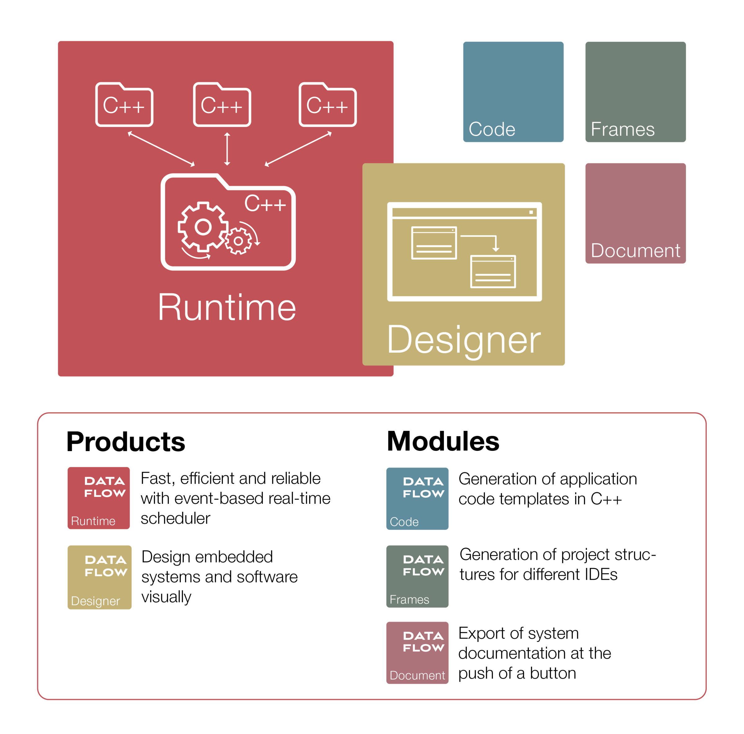 Dataflo Reviews 2023: Details, Pricing, & Features